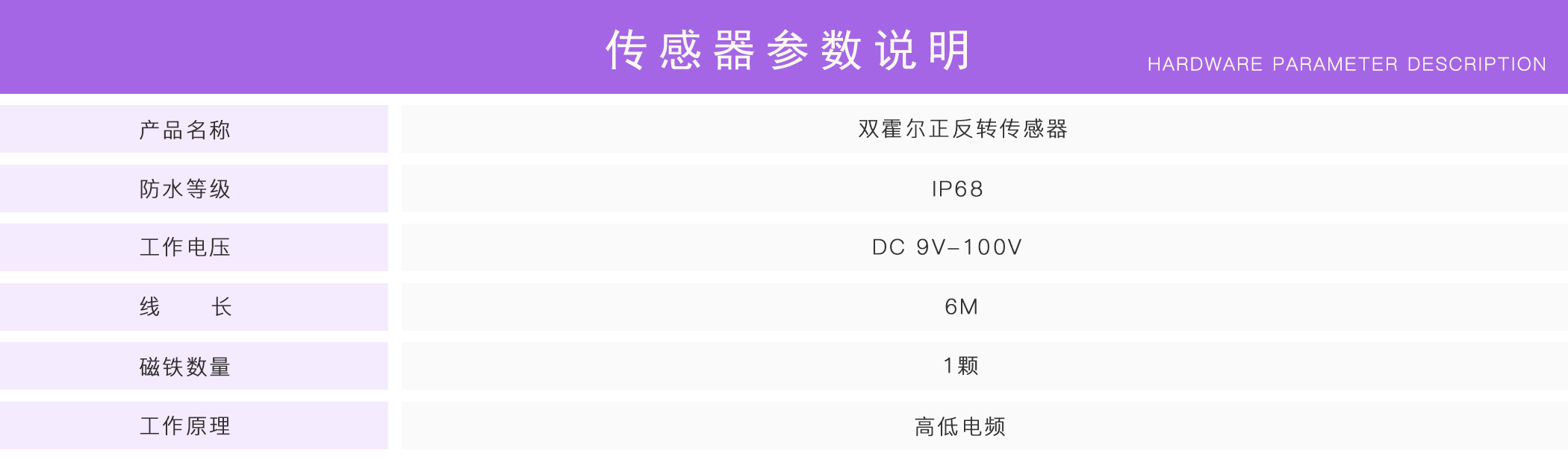 正反轉監(jiān)控