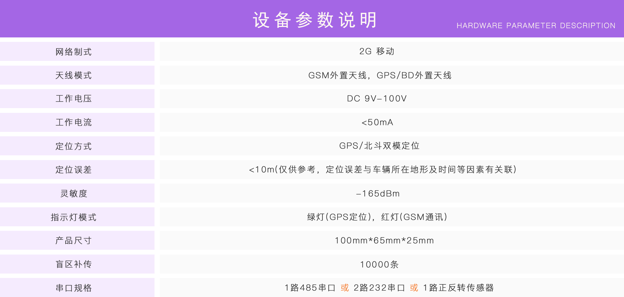 正反轉監(jiān)控
