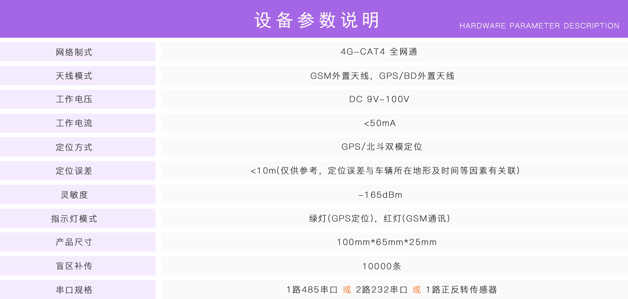 正反轉(zhuǎn)監(jiān)控